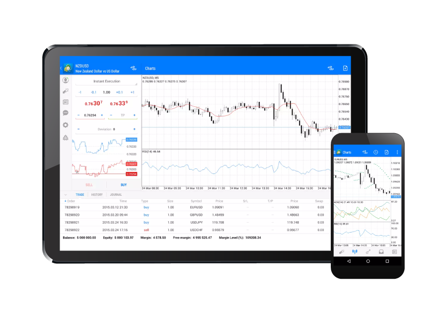 Trade on MT4 on your Android Device